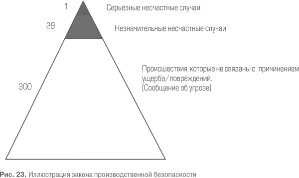 Гемба кайдзен. Путь к снижению затрат и повышению качества