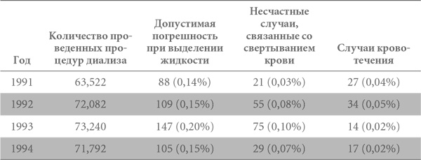 Гемба кайдзен. Путь к снижению затрат и повышению качества