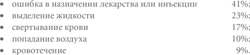 Гемба кайдзен. Путь к снижению затрат и повышению качества