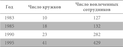 Гемба кайдзен. Путь к снижению затрат и повышению качества