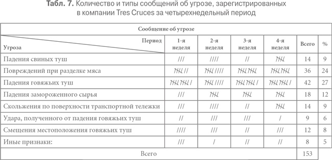 Гемба кайдзен. Путь к снижению затрат и повышению качества