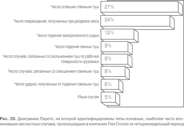 Гемба кайдзен. Путь к снижению затрат и повышению качества