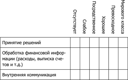 4 правила эффективного лидера в условиях неопределенности