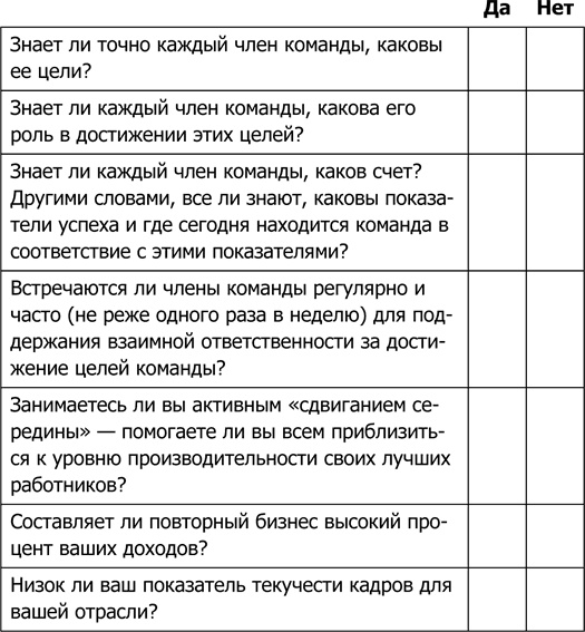 4 правила эффективного лидера в условиях неопределенности