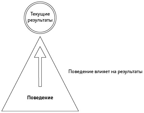 Открытое мышление. Как выйти за пределы своей точки зрения