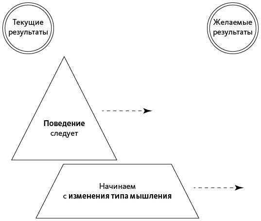 Открытое мышление. Как выйти за пределы своей точки зрения