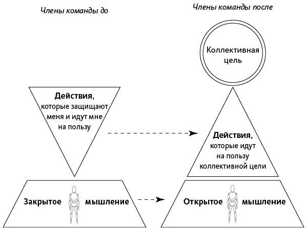 Открытое мышление. Как выйти за пределы своей точки зрения