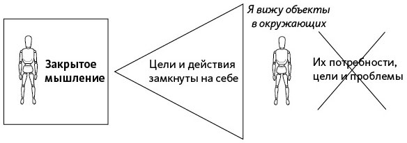 Открытое мышление. Как выйти за пределы своей точки зрения