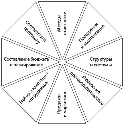 Открытое мышление. Как выйти за пределы своей точки зрения