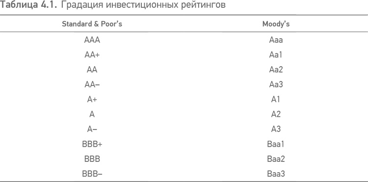 Принципы проектного финансирования