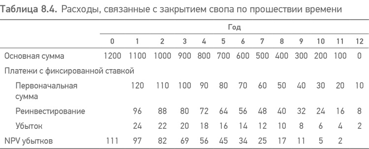 Принципы проектного финансирования