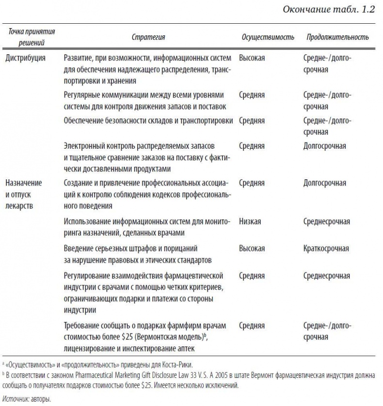 Многоликая коррупция. Выявление уязвимых мест на уровне секторов экономики и государственного управления