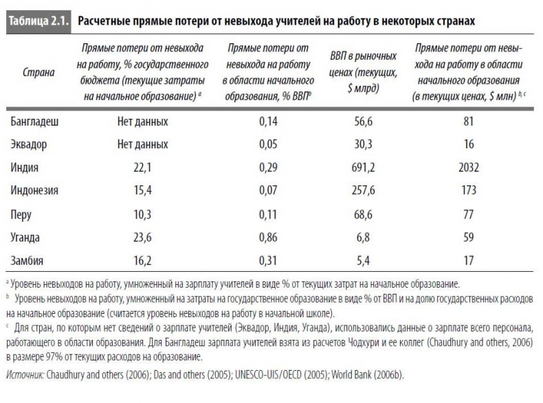 Многоликая коррупция. Выявление уязвимых мест на уровне секторов экономики и государственного управления