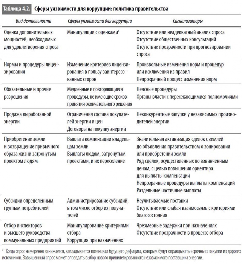 Многоликая коррупция. Выявление уязвимых мест на уровне секторов экономики и государственного управления