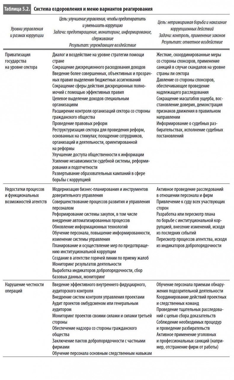 Многоликая коррупция. Выявление уязвимых мест на уровне секторов экономики и государственного управления