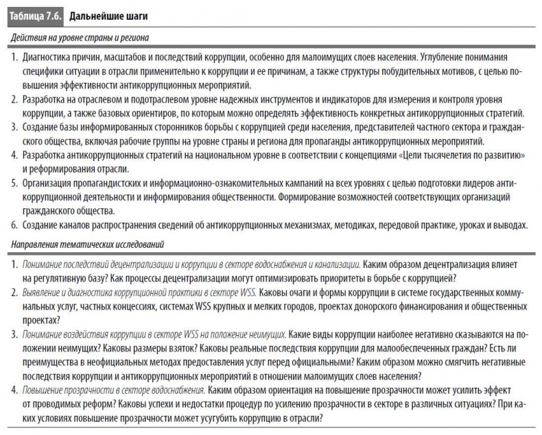 Многоликая коррупция. Выявление уязвимых мест на уровне секторов экономики и государственного управления