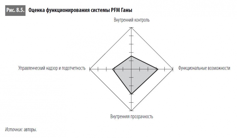 Многоликая коррупция. Выявление уязвимых мест на уровне секторов экономики и государственного управления