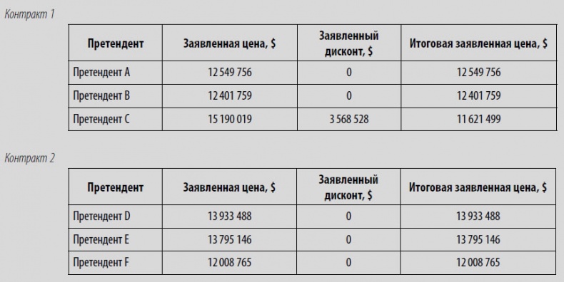 Многоликая коррупция. Выявление уязвимых мест на уровне секторов экономики и государственного управления