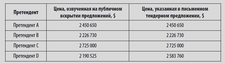 Многоликая коррупция. Выявление уязвимых мест на уровне секторов экономики и государственного управления