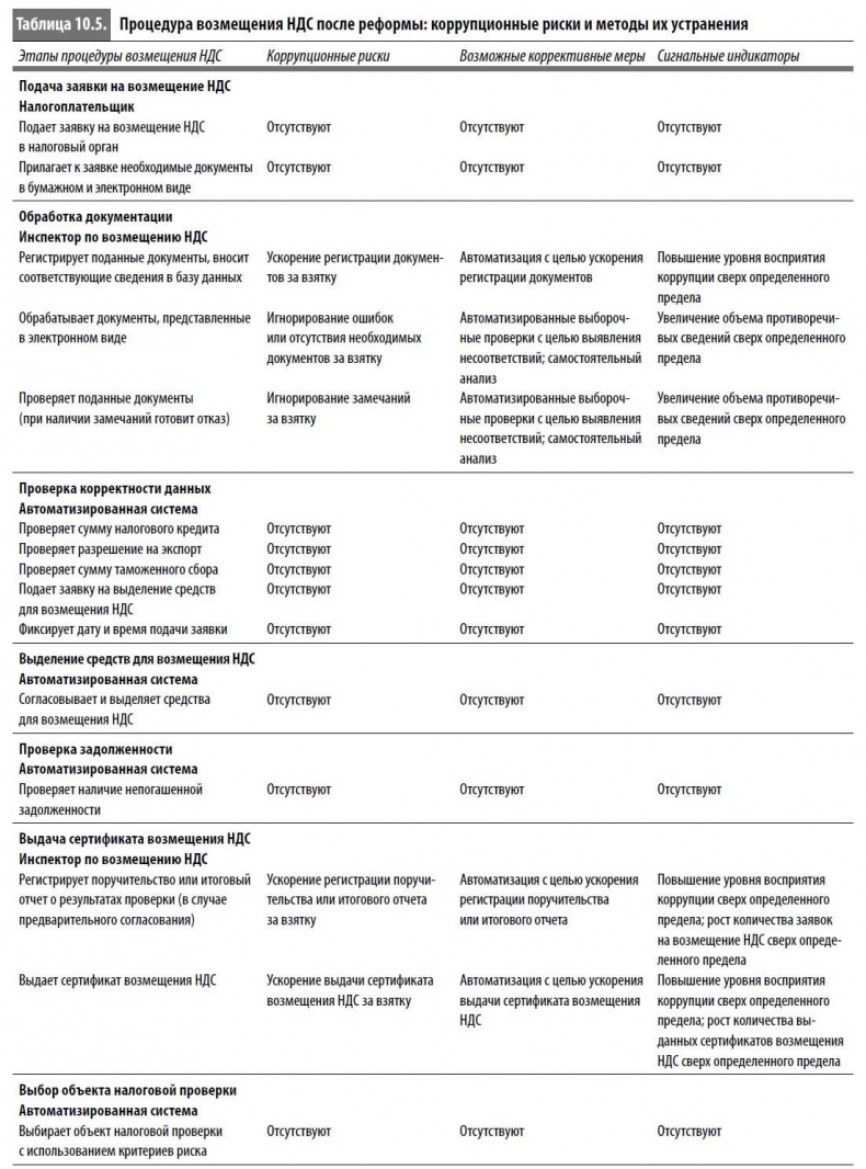 Многоликая коррупция. Выявление уязвимых мест на уровне секторов экономики и государственного управления