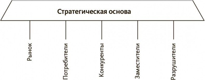 В здоровом бизнесе — здоровый дух. Как великие компании вырабатывают иммунитет к кризисам