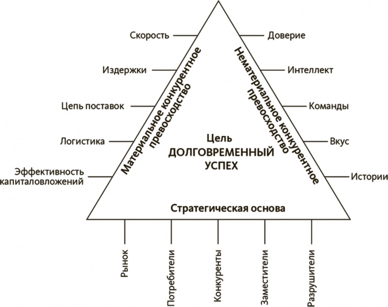 В здоровом бизнесе — здоровый дух. Как великие компании вырабатывают иммунитет к кризисам