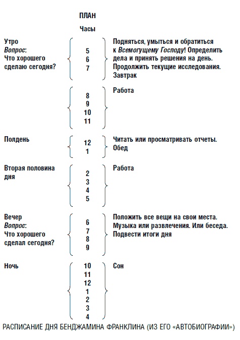 Режим гения. Распорядок дня великих людей