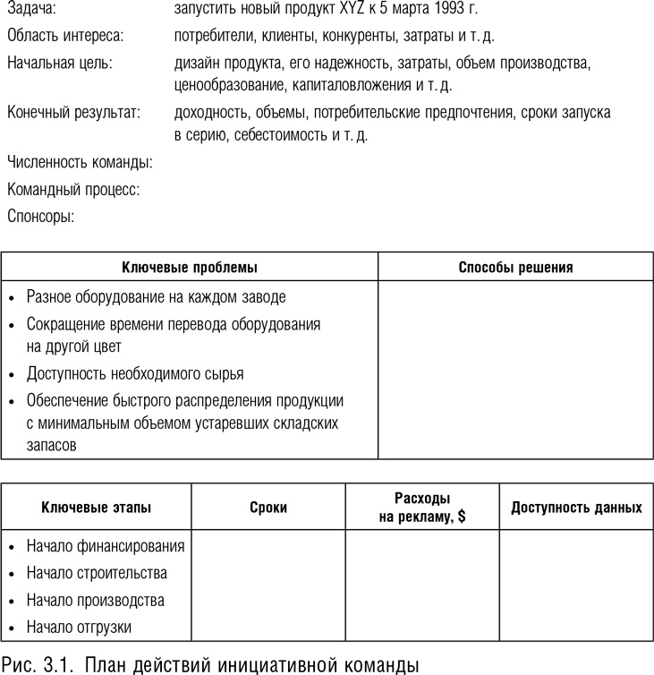 Командный подход. Создание высокоэффективной организации