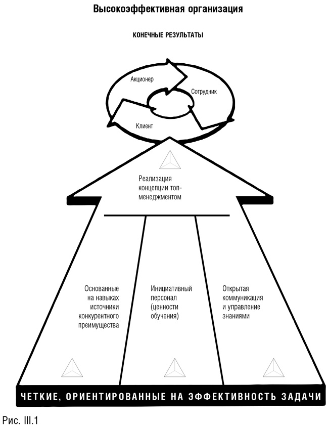 Командный подход. Создание высокоэффективной организации