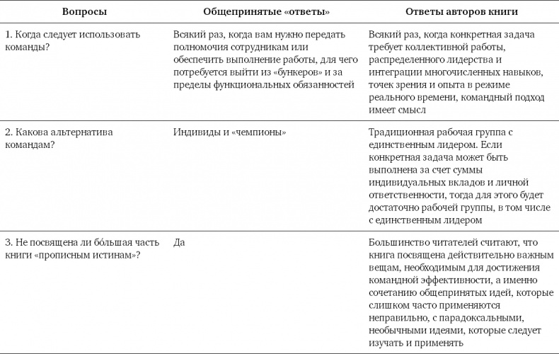 Командный подход. Создание высокоэффективной организации