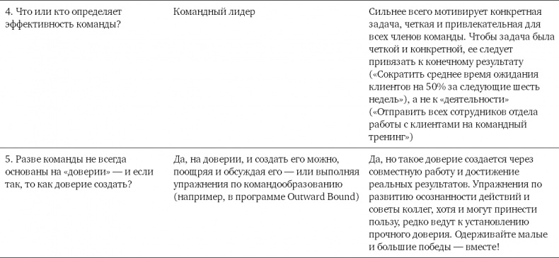 Командный подход. Создание высокоэффективной организации