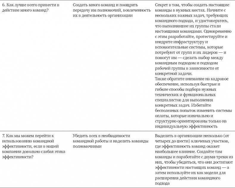 Командный подход. Создание высокоэффективной организации