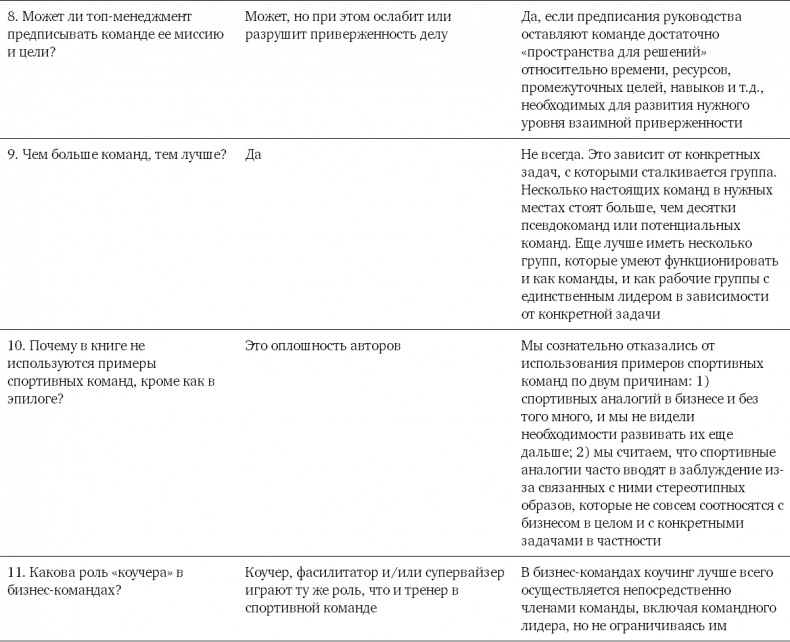 Командный подход. Создание высокоэффективной организации