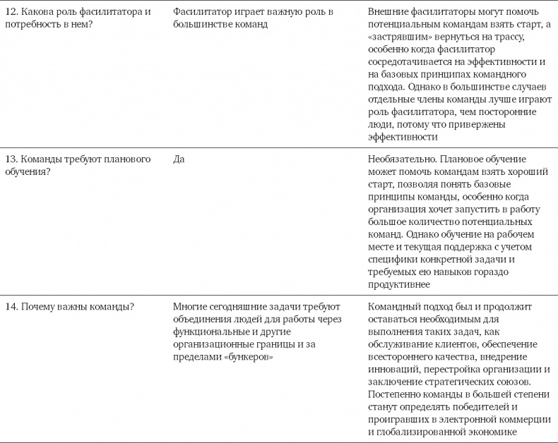 Командный подход. Создание высокоэффективной организации