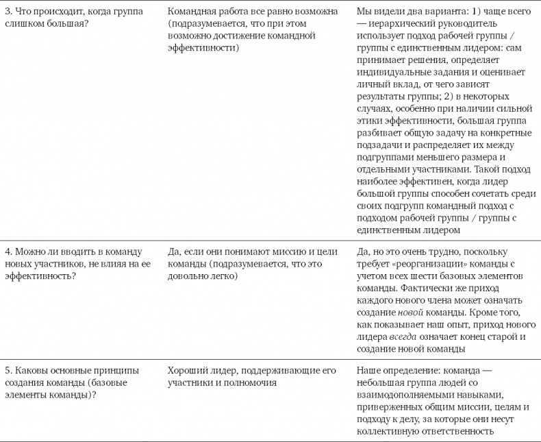 Командный подход. Создание высокоэффективной организации