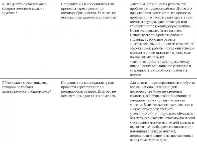 Командный подход. Создание высокоэффективной организации