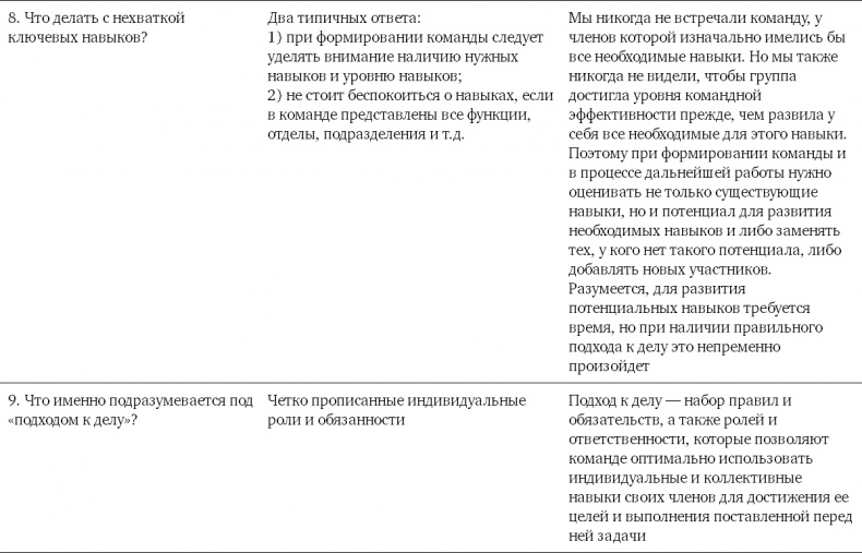 Командный подход. Создание высокоэффективной организации