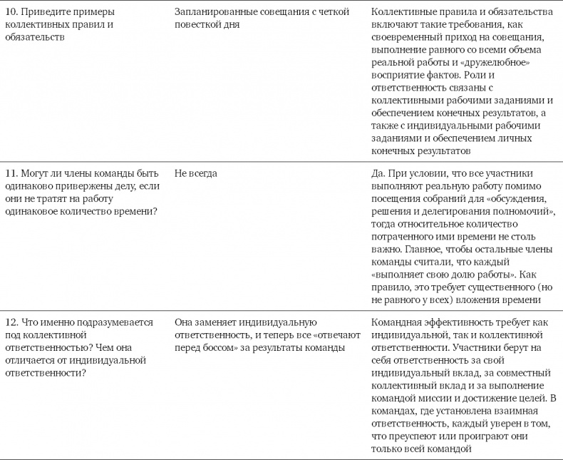 Командный подход. Создание высокоэффективной организации