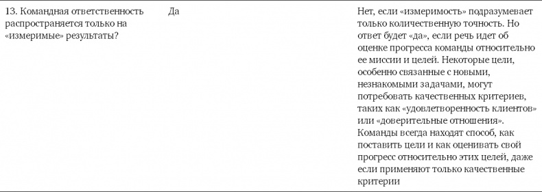 Командный подход. Создание высокоэффективной организации