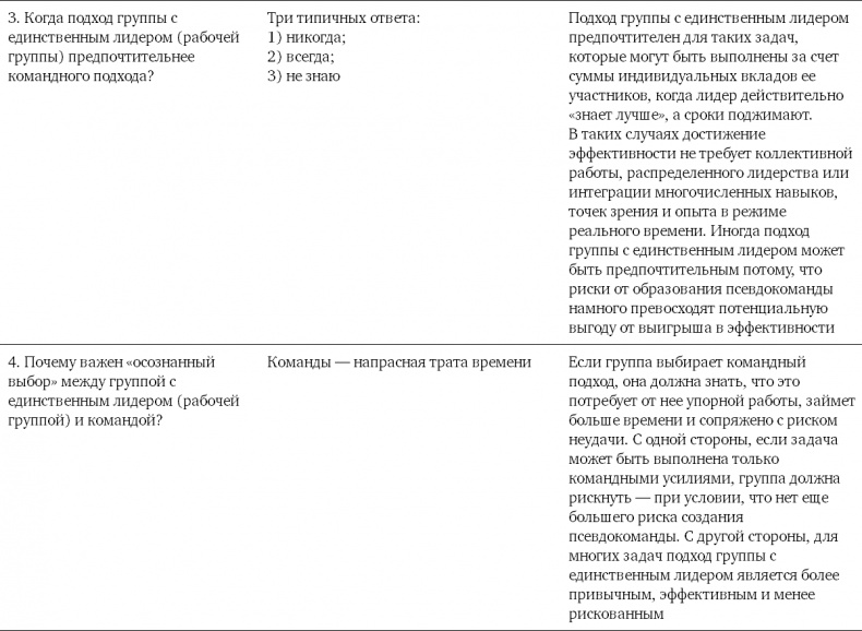 Командный подход. Создание высокоэффективной организации