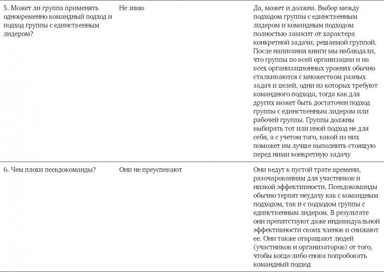 Командный подход. Создание высокоэффективной организации