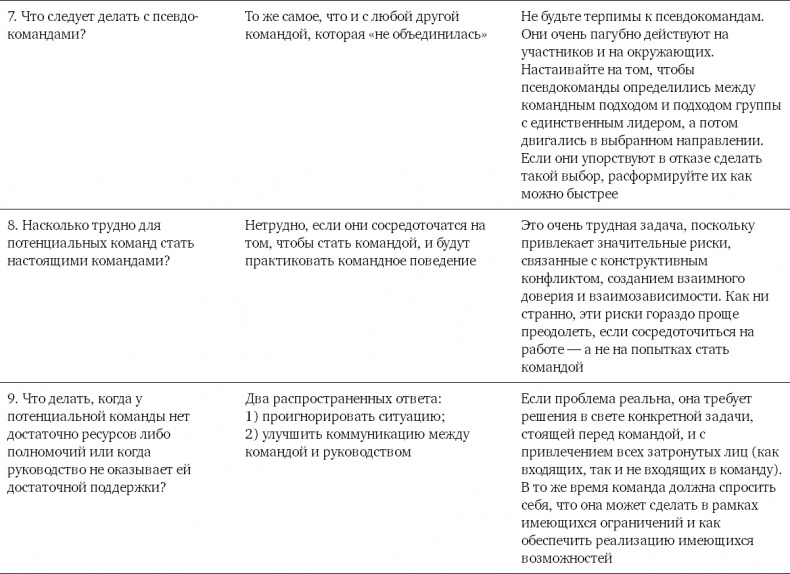 Командный подход. Создание высокоэффективной организации