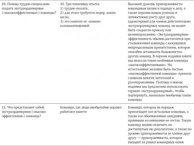 Командный подход. Создание высокоэффективной организации