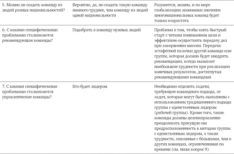 Командный подход. Создание высокоэффективной организации