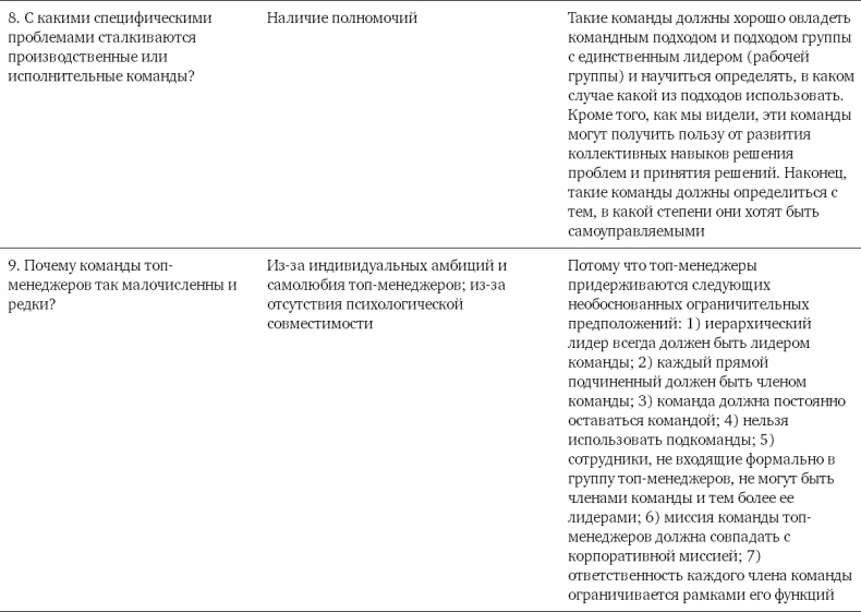 Командный подход. Создание высокоэффективной организации