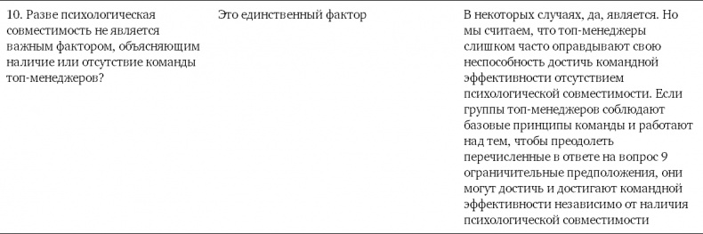 Командный подход. Создание высокоэффективной организации