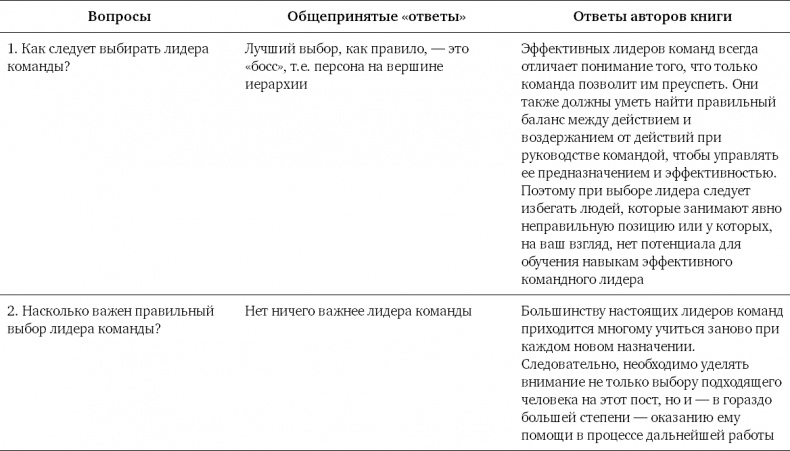 Командный подход. Создание высокоэффективной организации