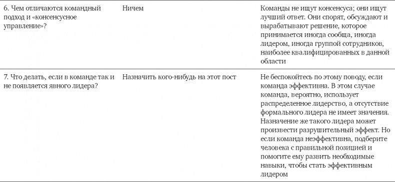 Командный подход. Создание высокоэффективной организации