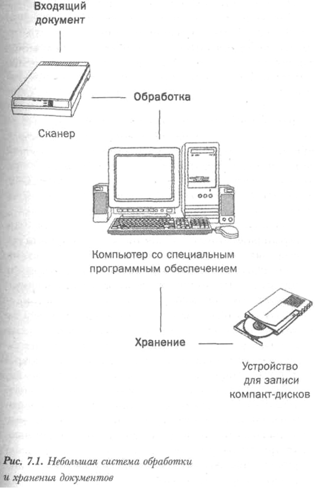 Организуй себя