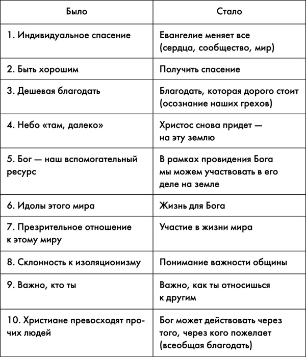 Зачем работать. Великие библейские истины о вашем деле